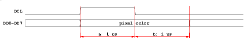 Set Four Pixels Waveform